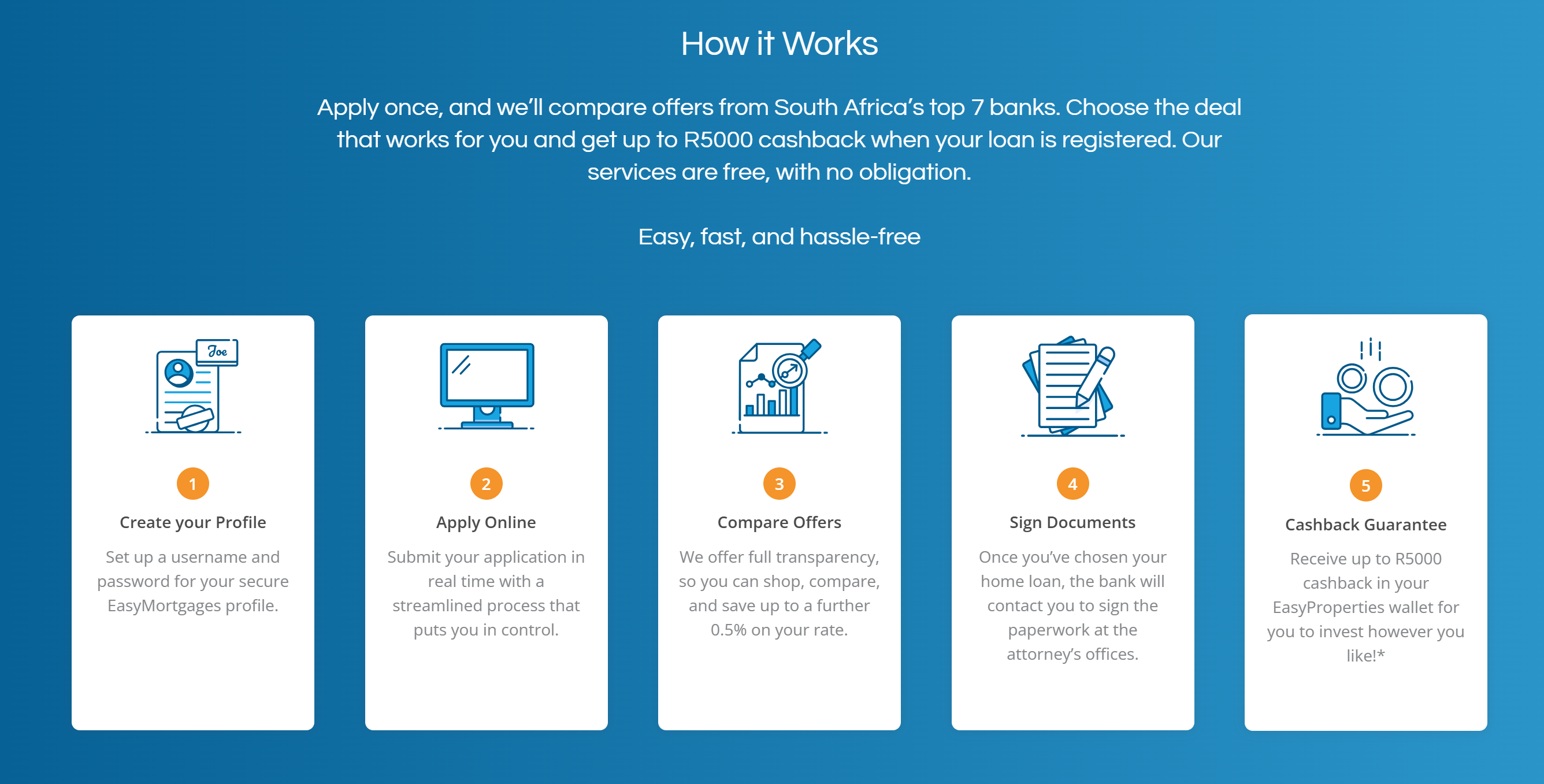 EasyMortgages How it Works